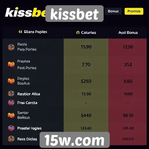Comparativo de bônus e promoções no kissbet